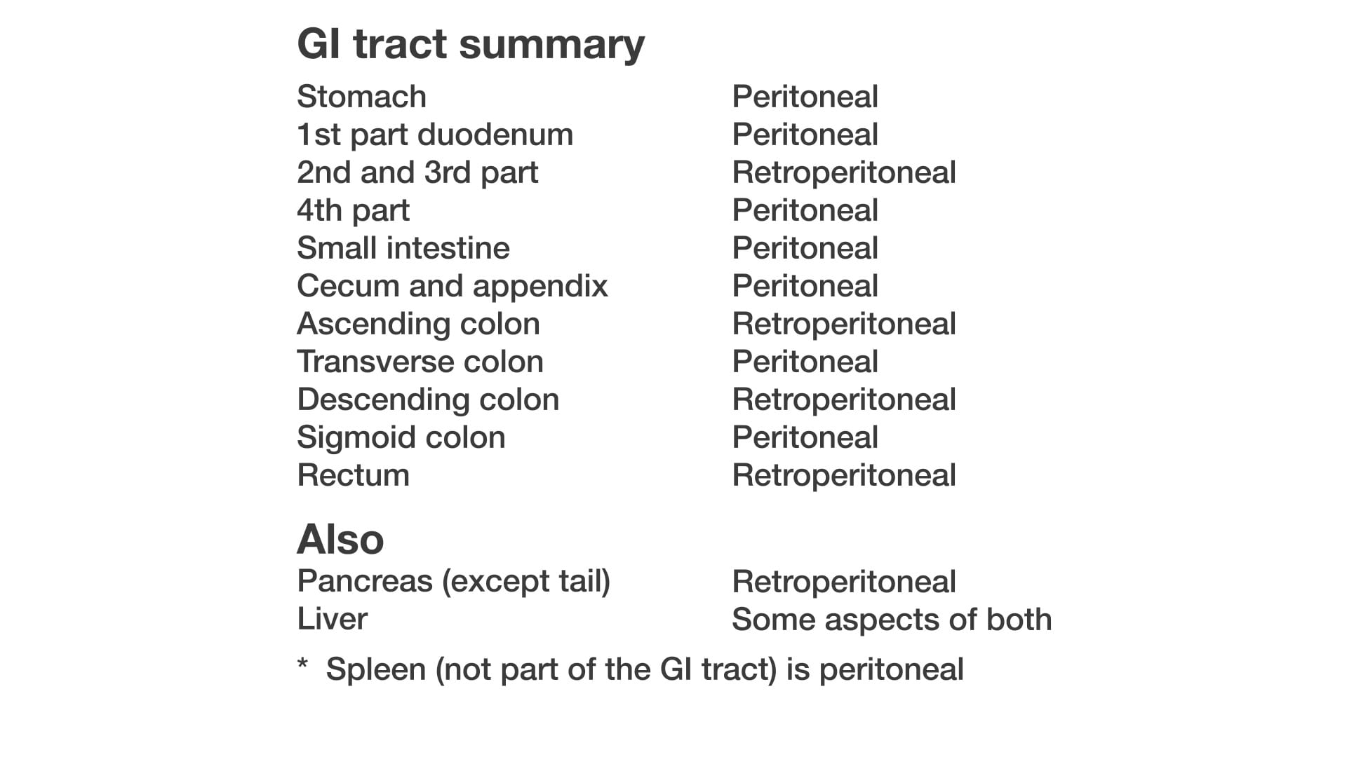 Stomach -Peritoneal 1st part duodenum - Peritoneal 2nd and 3rd part - Retroperitoneal 4th part - Peritoneal Small intestine - Peritoneal Cecum and appendix - Peritoneal Ascending colon - Retroperitoneal Transverse colon - Peritoneal Descending colon - Retroperitoneal Sigmoid colon - Peritoneal Rectum - Retroperitoneal Also Pancreas (except tail) - Retroperitoneal Liver - Some aspects of both * Spleen (not part of the Gl tract) is peritoneal